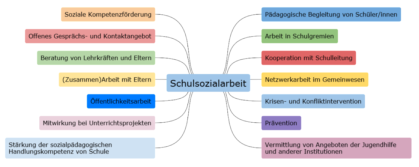 sozialarbeit