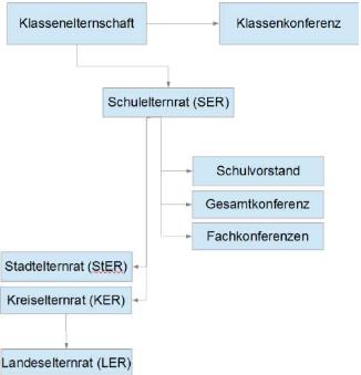 Uebersicht Elternarbeit